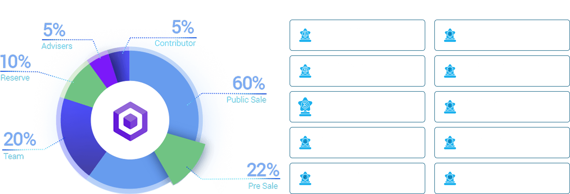 Generation Income Chart